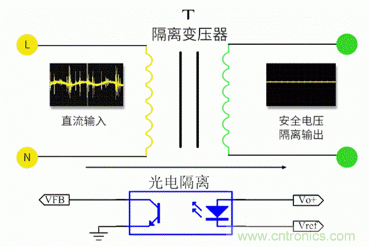 電源模塊到底是不是電源呢？