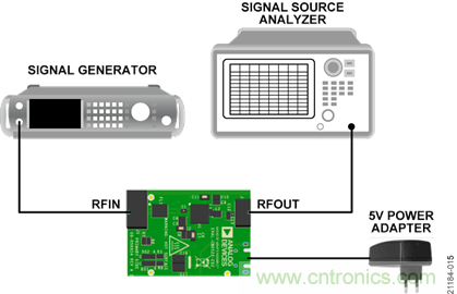 USB供電、915MHz ISM無線電頻段、具有過溫管理功能的1W功率放大器