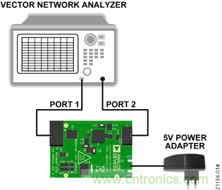 USB供電、915MHz ISM無線電頻段、具有過溫管理功能的1W功率放大器