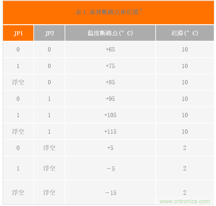 USB供電、915MHz ISM無線電頻段、具有過溫管理功能的1W功率放大器