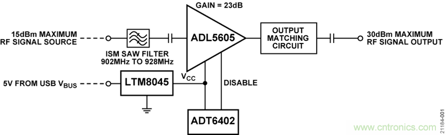 USB供電、915MHz ISM無線電頻段、具有過溫管理功能的1W功率放大器