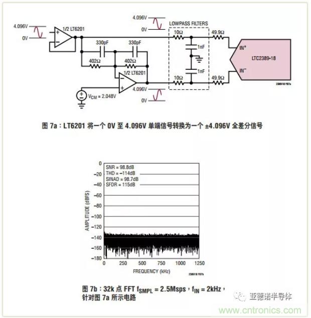 在評估高分辨率 ADC 時(shí)，這個(gè)步驟很重要！