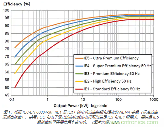 使用 IGBT模塊簡化電機驅(qū)動裝置和逆變器的設(shè)計