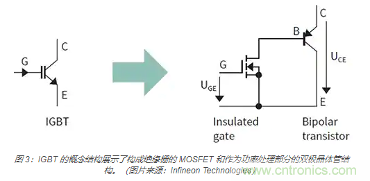 使用 IGBT模塊簡化電機驅(qū)動裝置和逆變器的設(shè)計