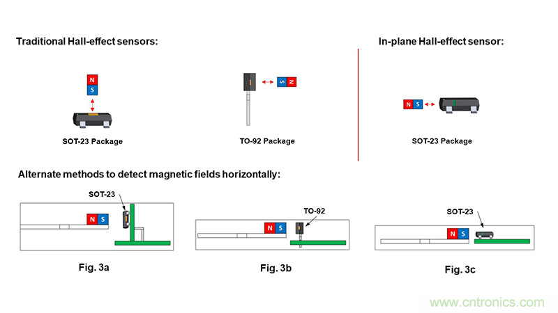 使用霍爾效應(yīng)傳感器進(jìn)行設(shè)計(jì)的三個(gè)常見(jiàn)設(shè)計(jì)缺陷以及解決方案