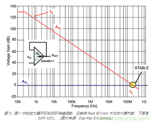 如何處理 SAR ADC 輸入驅(qū)動(dòng)難題？