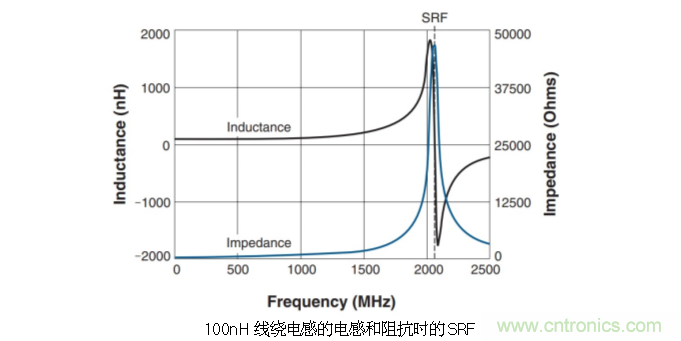 究竟啥是射頻電感？