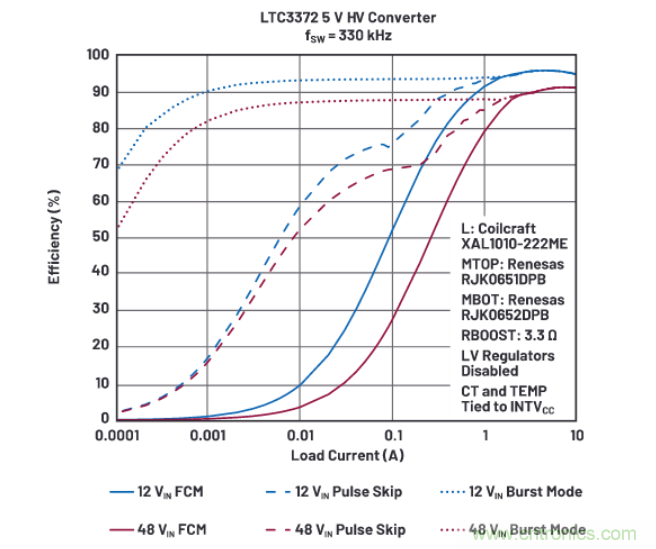 上至60V下至0.8V，這款降壓轉(zhuǎn)換器很“靈活”