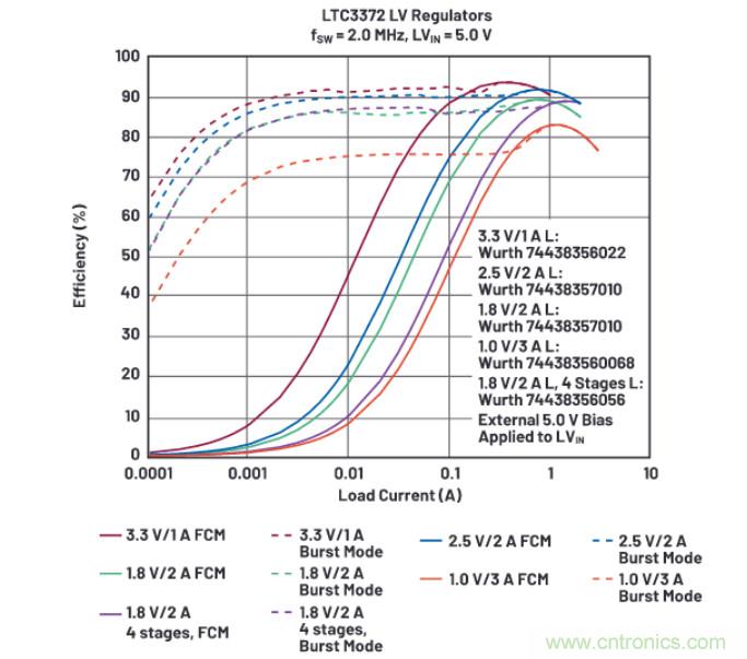 上至60V下至0.8V，這款降壓轉(zhuǎn)換器很“靈活”