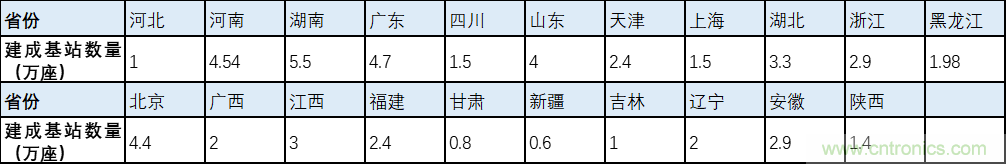 解鎖12億小目標(biāo)之后，移動物聯(lián)網(wǎng)產(chǎn)業(yè)的增速將如何持續(xù)？