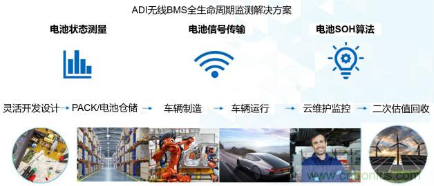 破解電動(dòng)汽車產(chǎn)業(yè)發(fā)展核心挑戰(zhàn)，電動(dòng)汽車百人會(huì)聯(lián)合ADI與生態(tài)企業(yè)共謀電池全生命周期管理對(duì)策
