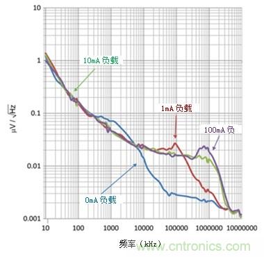 LDO能否提高小型照相機的照片質(zhì)量