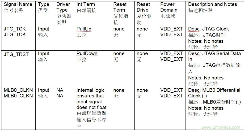 為什么我的處理器漏電？