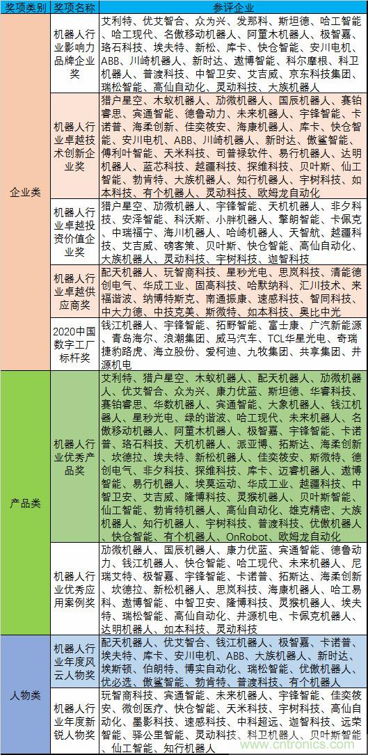 維科杯·機(jī)器人行業(yè)年度評選【投票通道】正式上線啦！