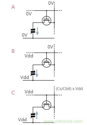 什么是鐵電存儲(chǔ)器？