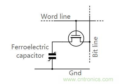 什么是鐵電存儲器？