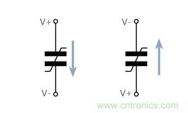 什么是鐵電存儲(chǔ)器？