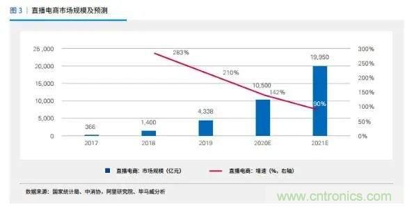 年終盤(pán)點(diǎn) | 2020年的新零售打了哪些翻身仗？