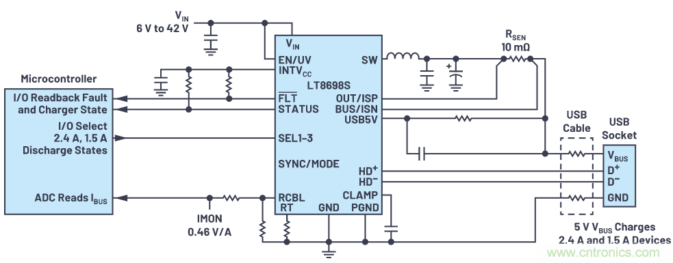 汽車USB 2.0和5 V Type-C解決方案提供充電和穩(wěn)健的數(shù)據(jù)線保護(hù)