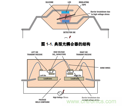 如何采用數(shù)字隔離器替代光耦合器來改善系統(tǒng)性能？