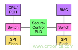 萊迪思Mach-NX：可信系統(tǒng)的基石，實現(xiàn)強大加密