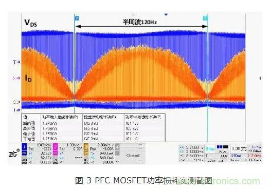 如何解決MOS管小電流發(fā)熱？