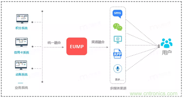 億美軟通實測短信一步跳轉(zhuǎn)微信小程序，助力企業(yè)打通導(dǎo)流轉(zhuǎn)化