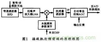 微波低噪聲放大器的主要技術(shù)指標(biāo)、作用及方案