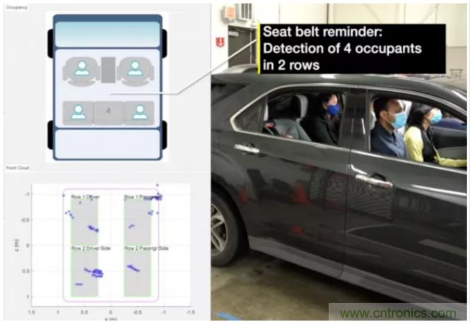 封裝集成天線技術(shù) - 簡(jiǎn)化汽車座艙內(nèi)雷達(dá)傳感器設(shè)計(jì)！