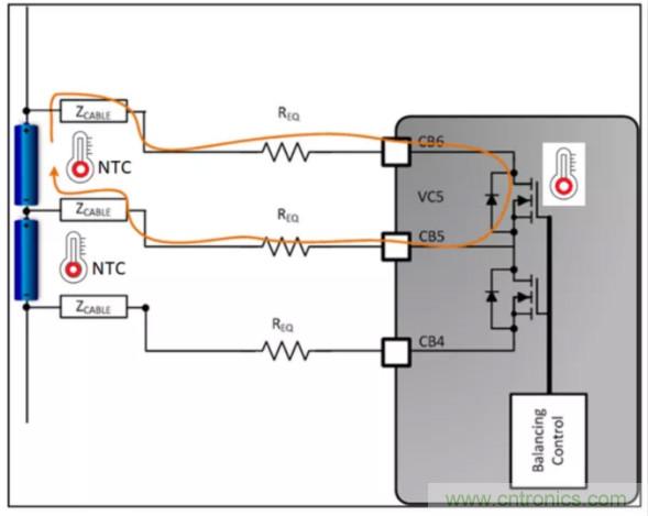 想增強電動汽車的熱管理？來了解電池自主平衡功能！