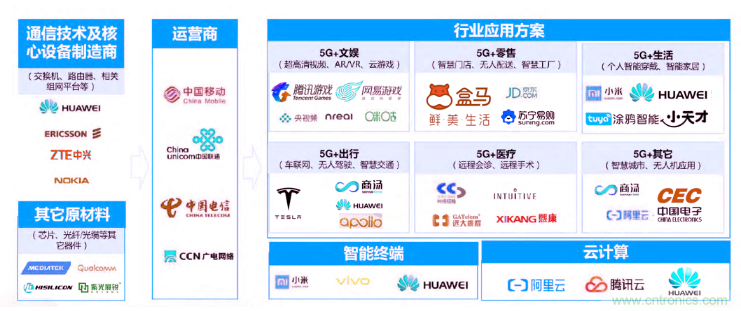 2021年5G展望：從5G+行業(yè)到5G+產(chǎn)品的轉(zhuǎn)變