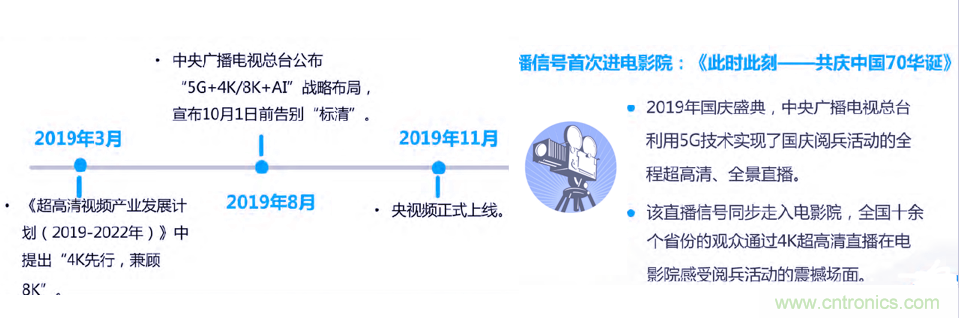 2021年5G展望：從5G+行業(yè)到5G+產(chǎn)品的轉(zhuǎn)變