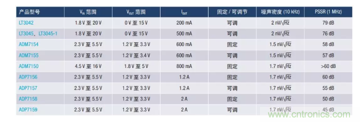 PSMR與PSRR有何不同？