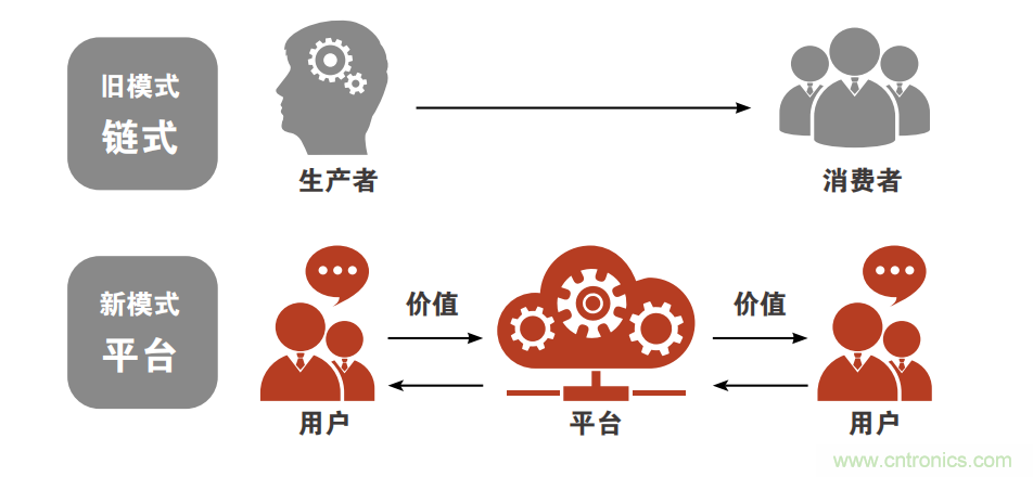 羅克韋爾自動(dòng)化發(fā)布《引領(lǐng)快速消費(fèi)品的智能制造未來》白皮書