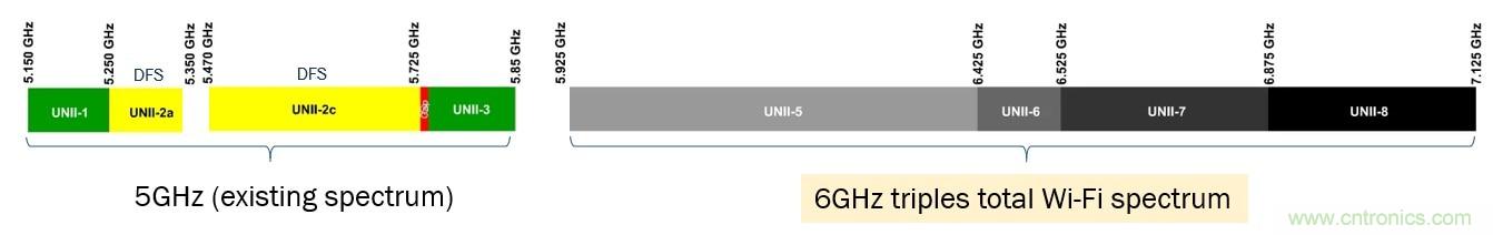 了解無線路由器、網(wǎng)狀網(wǎng)絡(luò)和向Wi-Fi 6的過渡