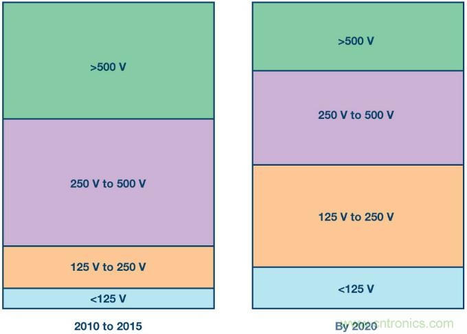 新ANSI、ESDA、JEDEC JS-002 CDM測(cè)試標(biāo)準(zhǔn)概覽