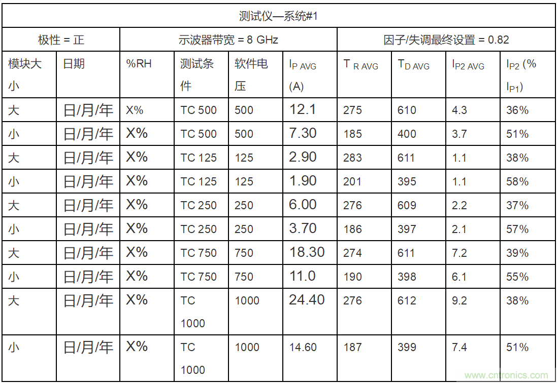 新ANSI/ESDA/JEDEC JS-002 CDM測(cè)試標(biāo)準(zhǔn)概覽