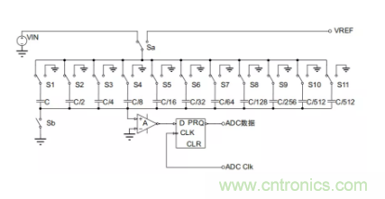 常用ADC的內(nèi)部原理，你了解嗎？