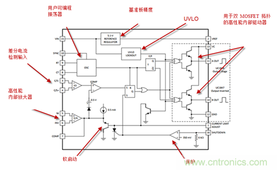 在數(shù)字控制前，有通用PWM