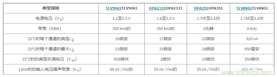 使用低功率運算放大器進行設(shè)計，第1部分：運算放大器電路的節(jié)能技術(shù)