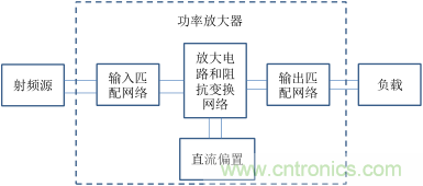 【收藏】太全了！射頻功率放大器的知識(shí)你想要的都有