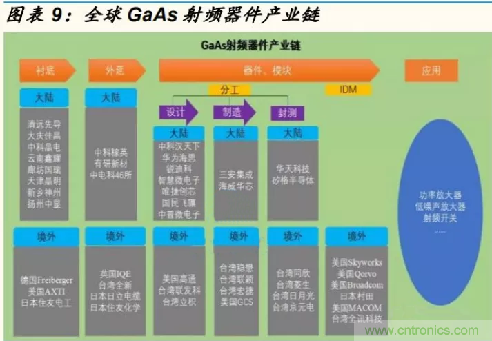 【收藏】太全了！射頻功率放大器的知識(shí)你想要的都有