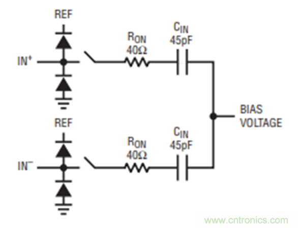 放大器驅(qū)動(dòng)SAR ADC電路的設(shè)計(jì)難點(diǎn)