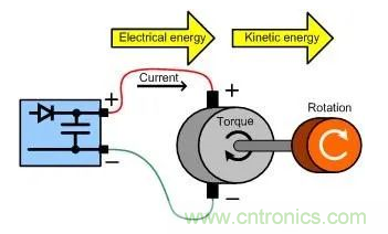 什么樣的電源能將能量從電機(jī)反饋回機(jī)械系統(tǒng)？