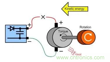 什么樣的電源能將能量從電機(jī)反饋回機(jī)械系統(tǒng)？