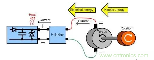 什么樣的電源能將能量從電機(jī)反饋回機(jī)械系統(tǒng)？