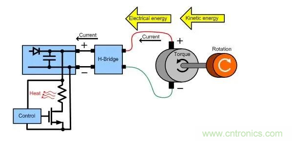 什么樣的電源能將能量從電機(jī)反饋回機(jī)械系統(tǒng)？