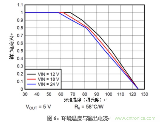 在DAQ應用中使用非隔離DC/DC電源降壓模塊的優(yōu)勢