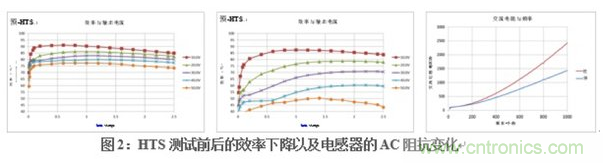 在DAQ應用中使用非隔離DC/DC電源降壓模塊的優(yōu)勢