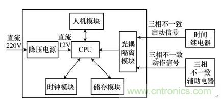 斷路器三相不一致保護(hù)新型控制回路與檢測裝置改進(jìn)